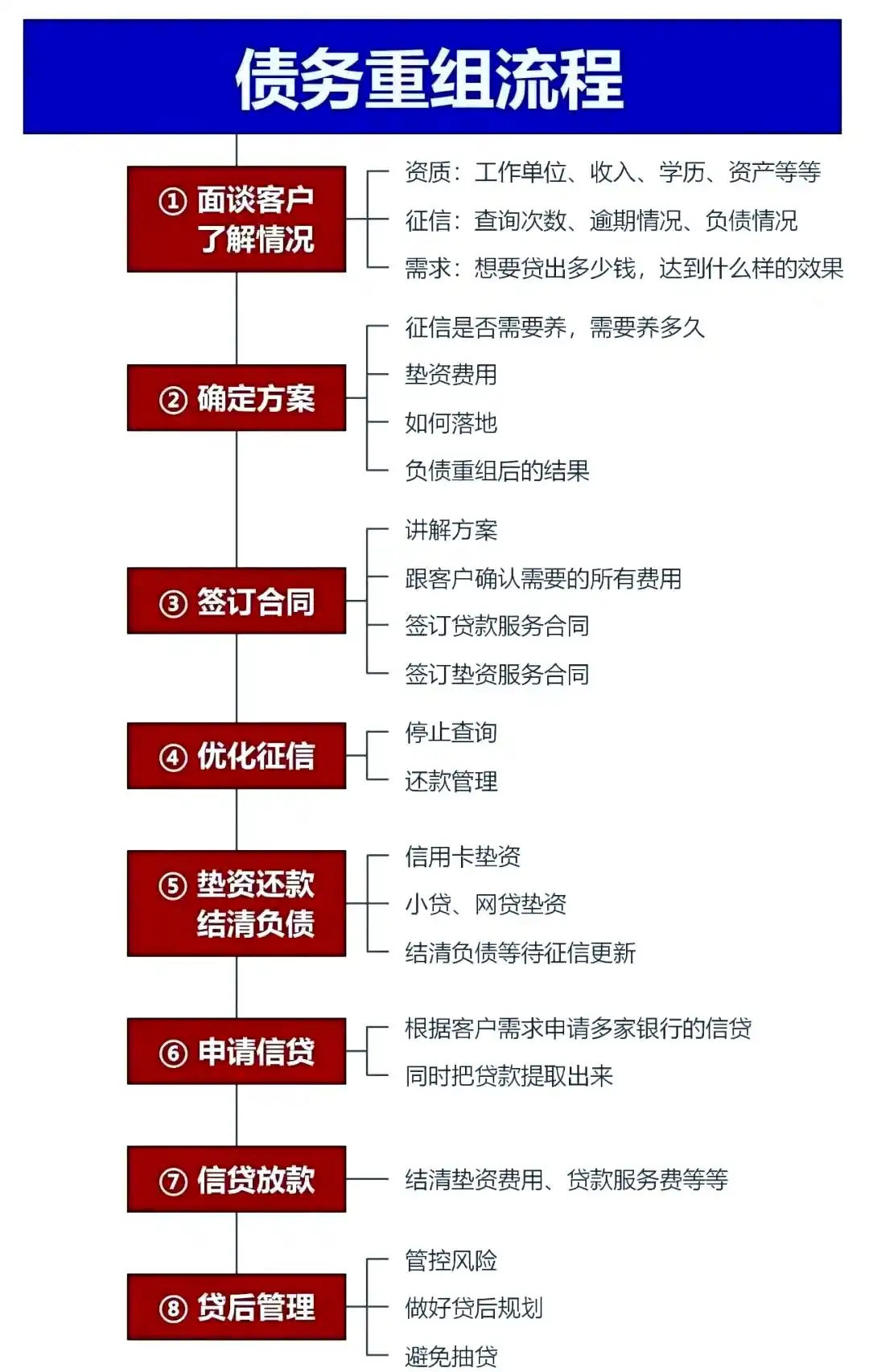 在阿克苏，中小企业也可以债务重组吗？